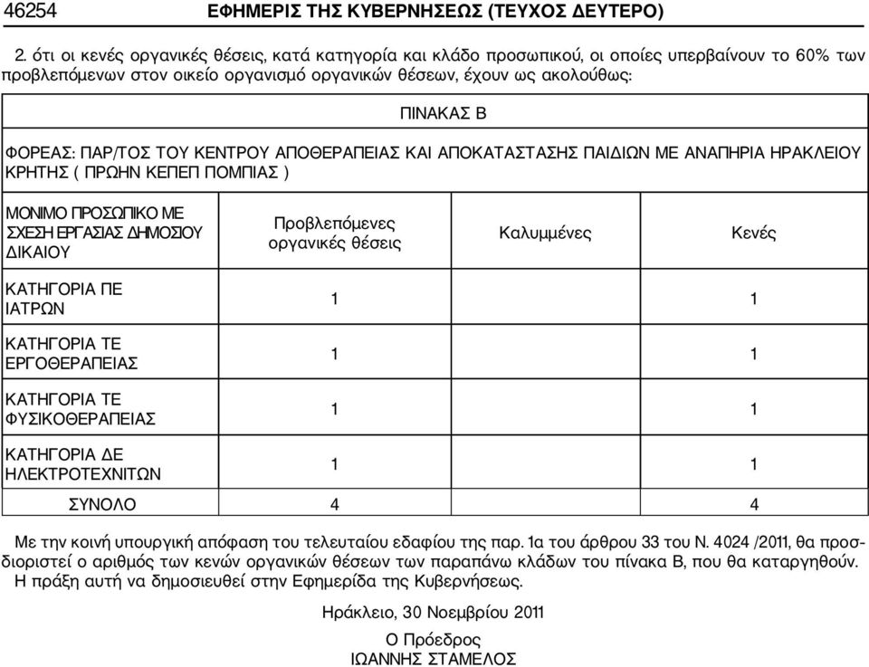 ΑΠΟΘΕΡΑΠΕΙΑΣ ΚΑΙ ΑΠΟΚΑΤΑΣΤΑΣΗΣ ΠΑΙΔΙΩΝ ΜΕ ΑΝΑΠΗΡΙΑ ΗΡΑΚΛΕΙΟΥ ΚΡΗΤΗΣ ( ΠΡΩΗΝ ΚΕΠΕΠ ΠΟΜΠΙΑΣ ) ΜΟΝΙΜΟ ΠΡΟΣΩΠΙΚΟ ΜΕ ΣΧΕΣΗ ΕΡΓΑΣΙΑΣ ΔΗΜΟΣΙΟΥ ΔΙΚΑΙΟΥ ΚΑΤΗΓΟΡΙΑ ΠΕ ΙΑΤΡΩΝ ΕΡΓΟΘΕΡΑΠΕΙΑΣ ΦΥΣΙΚΟΘΕΡΑΠΕΙΑΣ