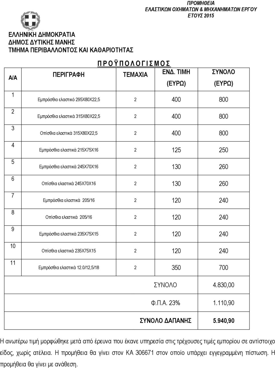 ελαστικά 245Χ70Χ16 2 130 260 Οπίσθια ελαστικά 245Χ70Χ16 2 130 260 Εμπρόσθια ελαστικά 205/16 2 120 240 Οπίσθια ελαστικά 205/16 2 120 240 Εμπρόσθια ελαστικά 235Χ75Χ15 2 120 240 Οπίσθια ελαστικά