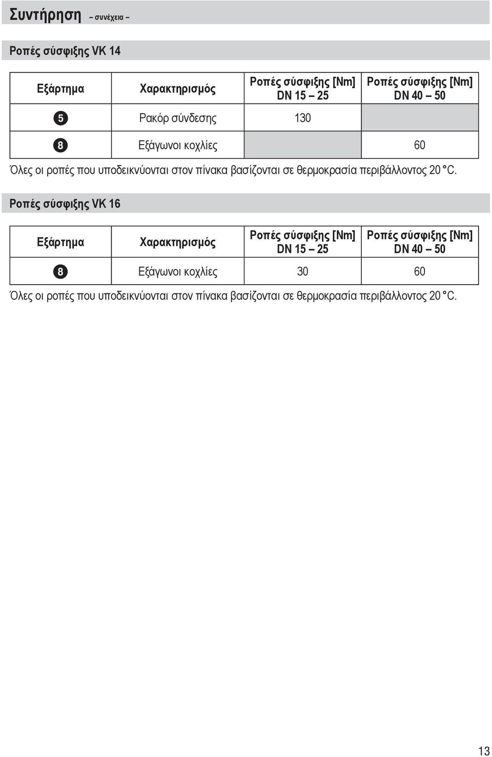 περιβάλλοντος 20 C.