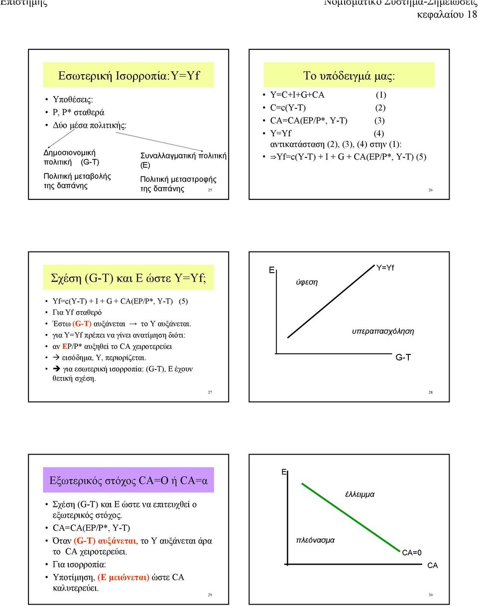 Yf=c(Y-T) + Ι + G + CA(EP/P*, Y-T) (5) Για Yf σταθερό Έστω (G-T) αυξάνεται το Υ αυξάνεται. για Υ=Yf πρέπει να γίνει ανατίμηση διότι: αν ΕΡ/Ρ* αυξηθεί το CA χειροτερεύει εισόδημα, Υ, περιορίζεται.