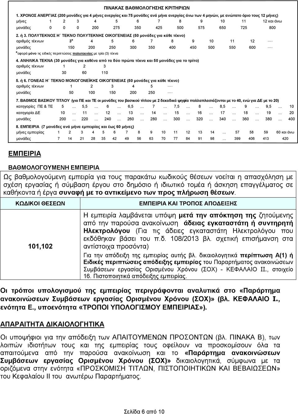 425 500 575 650 725 800 2. ή 3. ΠΟΛΥΤΕΚΝΟΣ Η ΤΕΚΝΟ ΠΟΛΥΤΕΚΝΗΣ ΟΙΚΟΓΕΝΕΙΑΣ (50 µονάδες για κάθε τέκνο) αριθµός τέκνων 3* 4 5 6 7 8 9 10 11 12. µονάδες 150 200 250 300 350 400 450 500 550 600.
