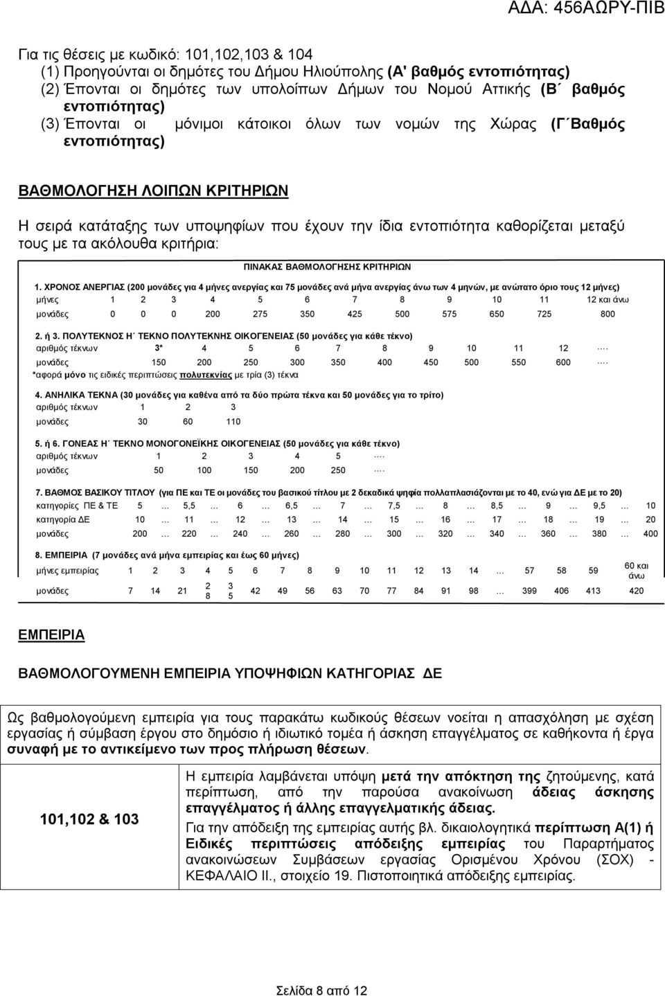 μεταξύ τους με τα ακόλουθα κριτήρια: ΠΙΝΑΚΑΣ ΒΑΘΜΟΛΟΓΗΣΗΣ ΚΡΙΤΗΡΙΩΝ 1.