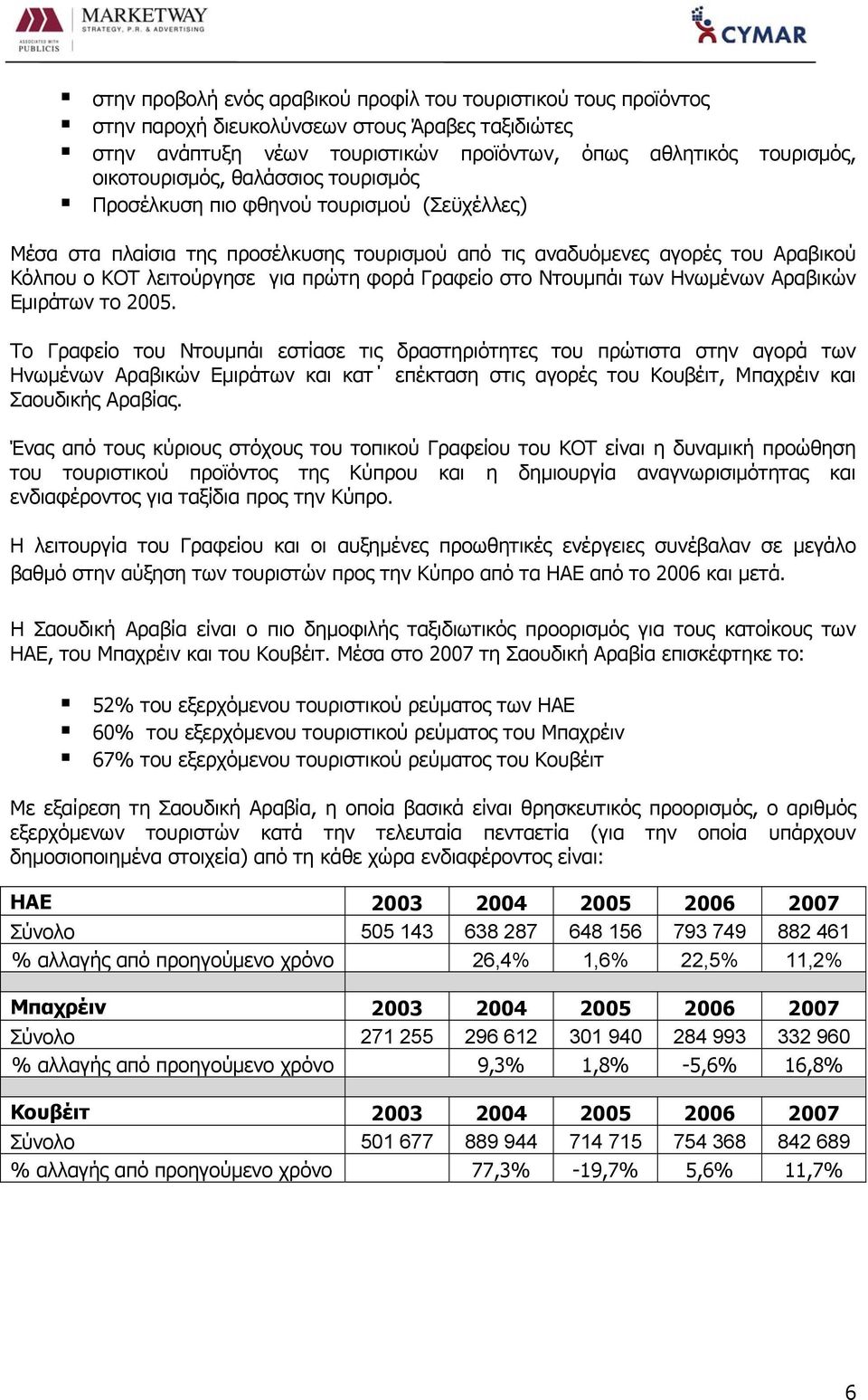 Ντουμπάι των Ηνωμένων Αραβικών Εμιράτων το 2005.