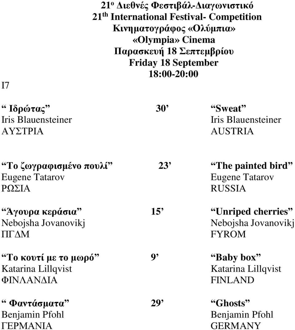 ΡΩΣΙΑ RUSSIA Άγουρα κεράσια 15 Unriped cherries Nebojsha Jovanovikj Nebojsha Jovanovikj ΠΓΔΜ FYROM Το κουτί με το μωρό 9