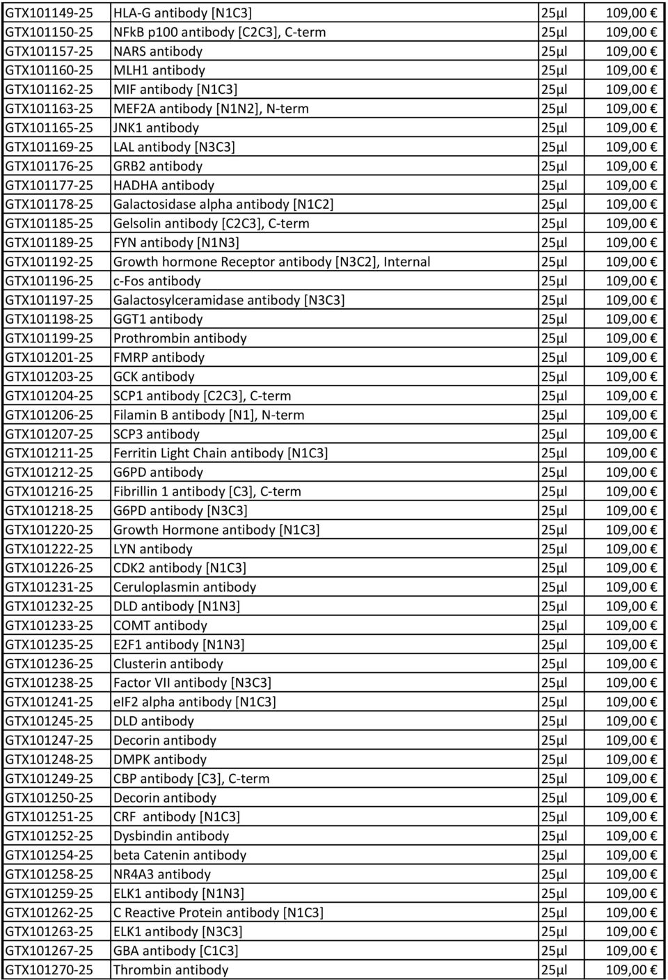 25μl 109,00 GTX101177-25 HADHA antibody 25μl 109,00 GTX101178-25 Galactosidase alpha antibody [N1C2] 25μl 109,00 GTX101185-25 Gelsolin antibody [C2C3], C-term 25μl 109,00 GTX101189-25 FYN antibody