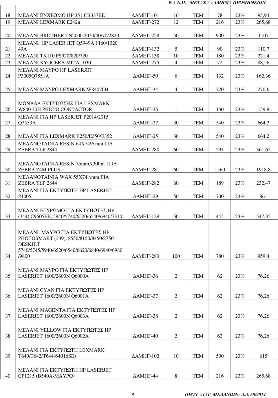LASERJET P3005Q7551A ΑΜΗΓ-50 6 ΤΕΜ 132 23% 162,36 25 ΜΕΛΑΝΙ ΜΑΥΡΟ LEXMARK W84020H ΑΜΗΓ-34 4 ΤΕΜ 220 23% 270,6 26 27 ΜΟΝΑ Α ΕΚΤΥΠΩΣΗΣ ΓΙΑ LEXMARK W840 30H PHOTO CONTACTOR ΑΜΗΓ-35 1 ΤΕΜ 130 23% 159,9