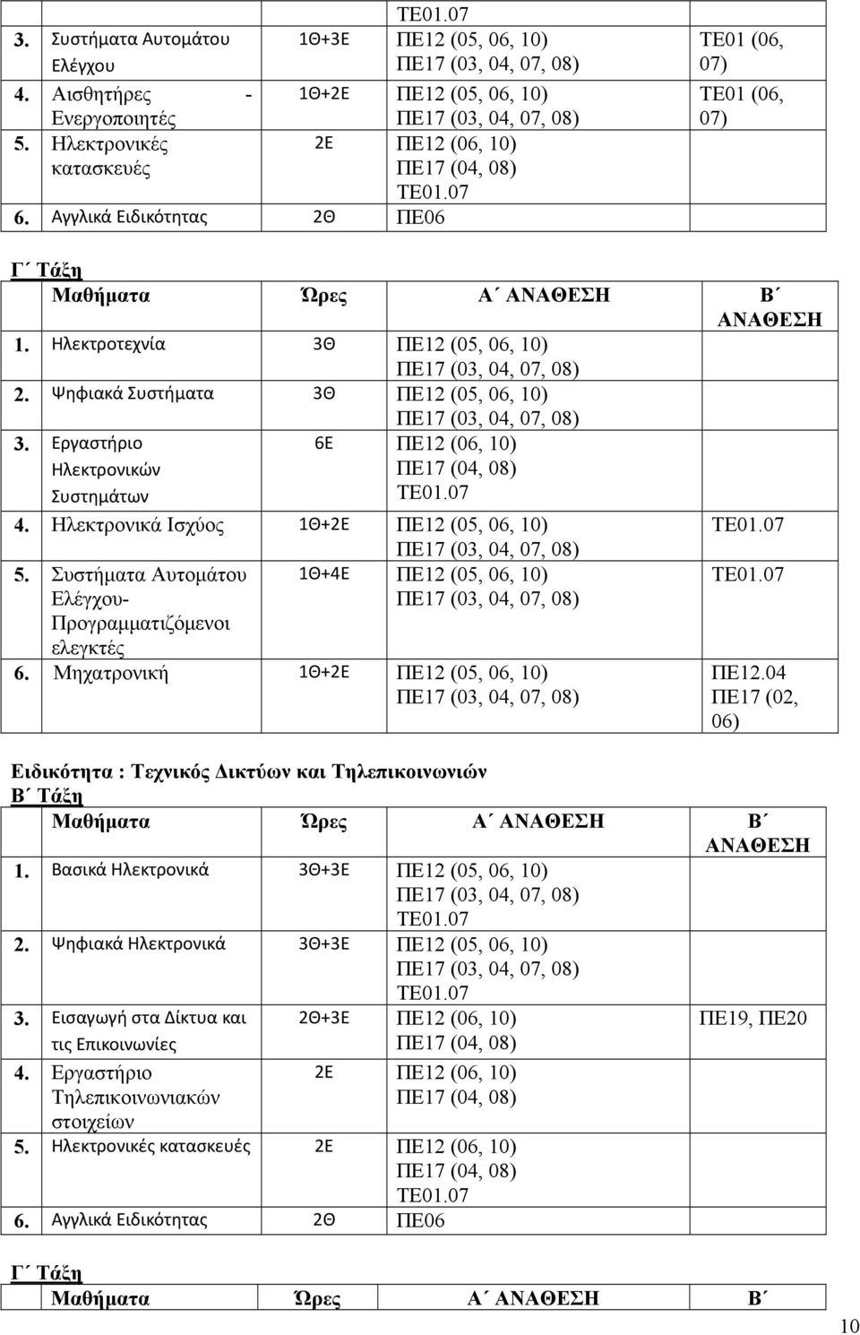 Ηλεκτρονικά Ισχύος 1Θ+2 Π12 (05, 06, 10) 5. Συστήματα Αυτομάτου 1Θ+4 Π12 (05, 06, 10) λέγχου- Προγραμματιζόμενοι ελεγκτές 6.