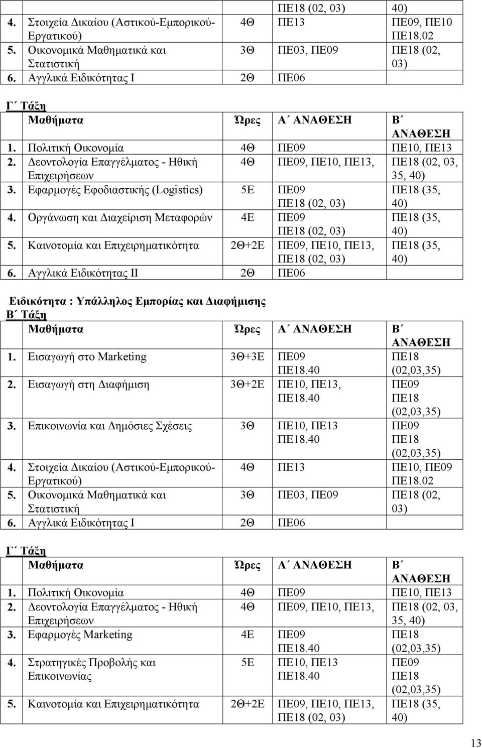 (02, 03) (35, 40) Οργάνωση και Διαχείριση Μεταφορών 4 Π09 (35, (02, 03) 5. Καινοτομία και πιχειρηματικότητα Π09, Π10, Π13, (02, 03) 6.