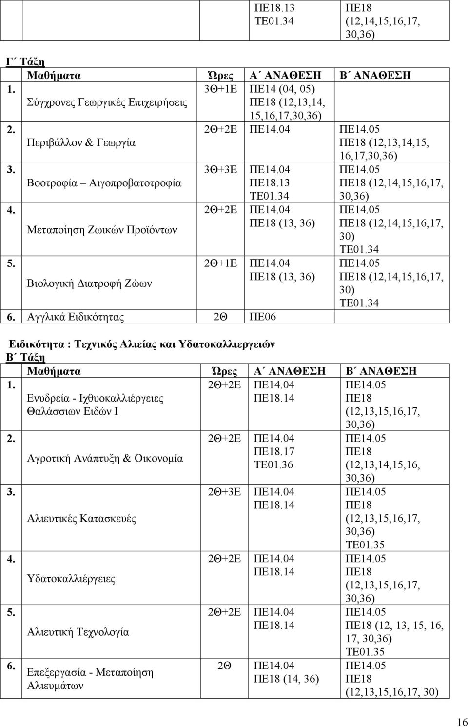 Αγγλικά ιδικότητας 2Θ Π06 (13, 36) Τ034 (12,14,15,16,17, 30) Τ034 ιδικότητα : Τεχνικός Αλιείας και Υδατοκαλλιεργειών Μαθήματα Ώρες Α Β 5. 6.