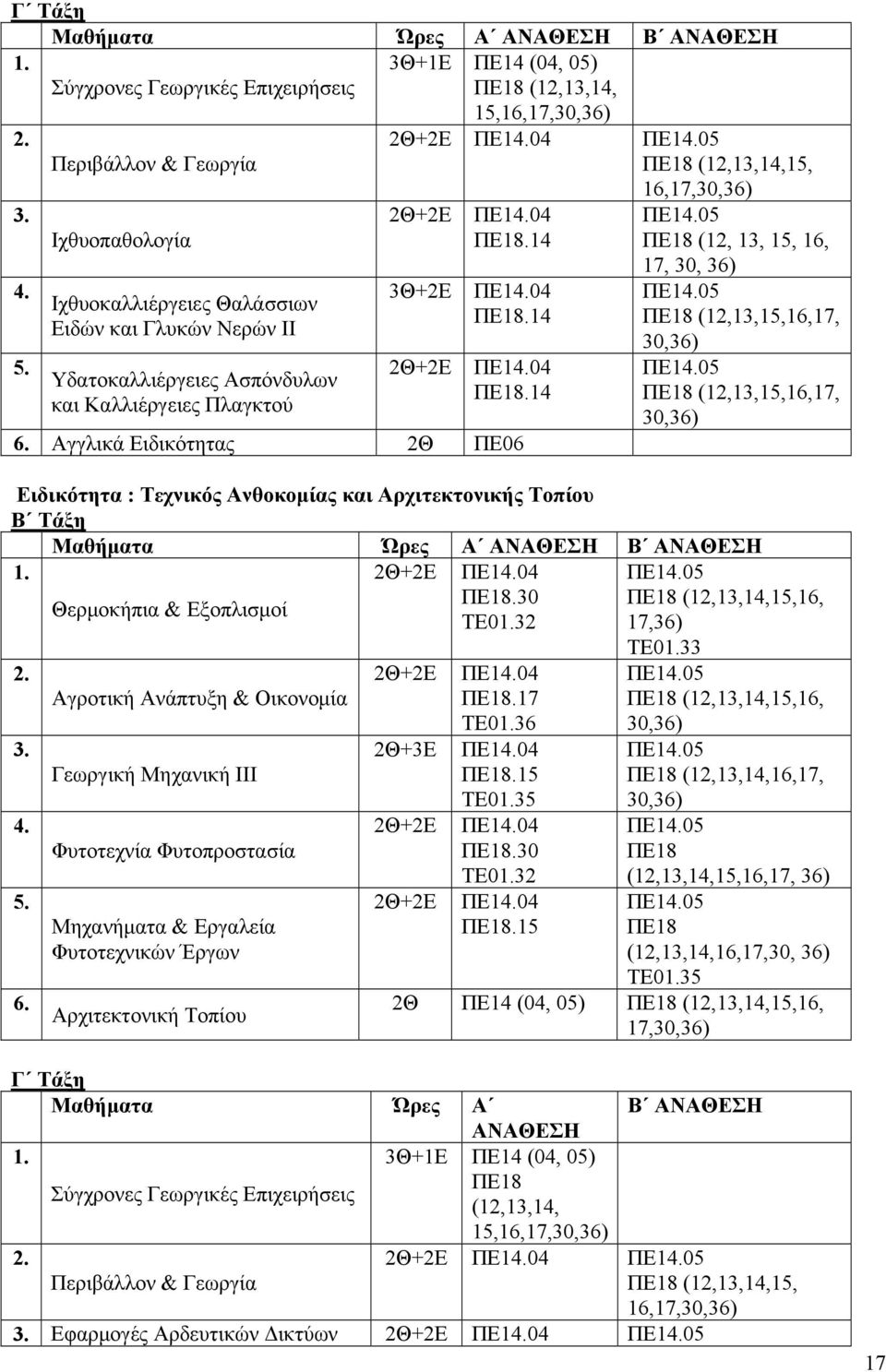 Αγγλικά ιδικότητας 2Θ Π06 (12,13,15,16,17, ιδικότητα : Τεχνικός Ανθοκομίας και Αρχιτεκτονικής Τοπίου Μαθήματα Ώρες Α Β 5. 6.