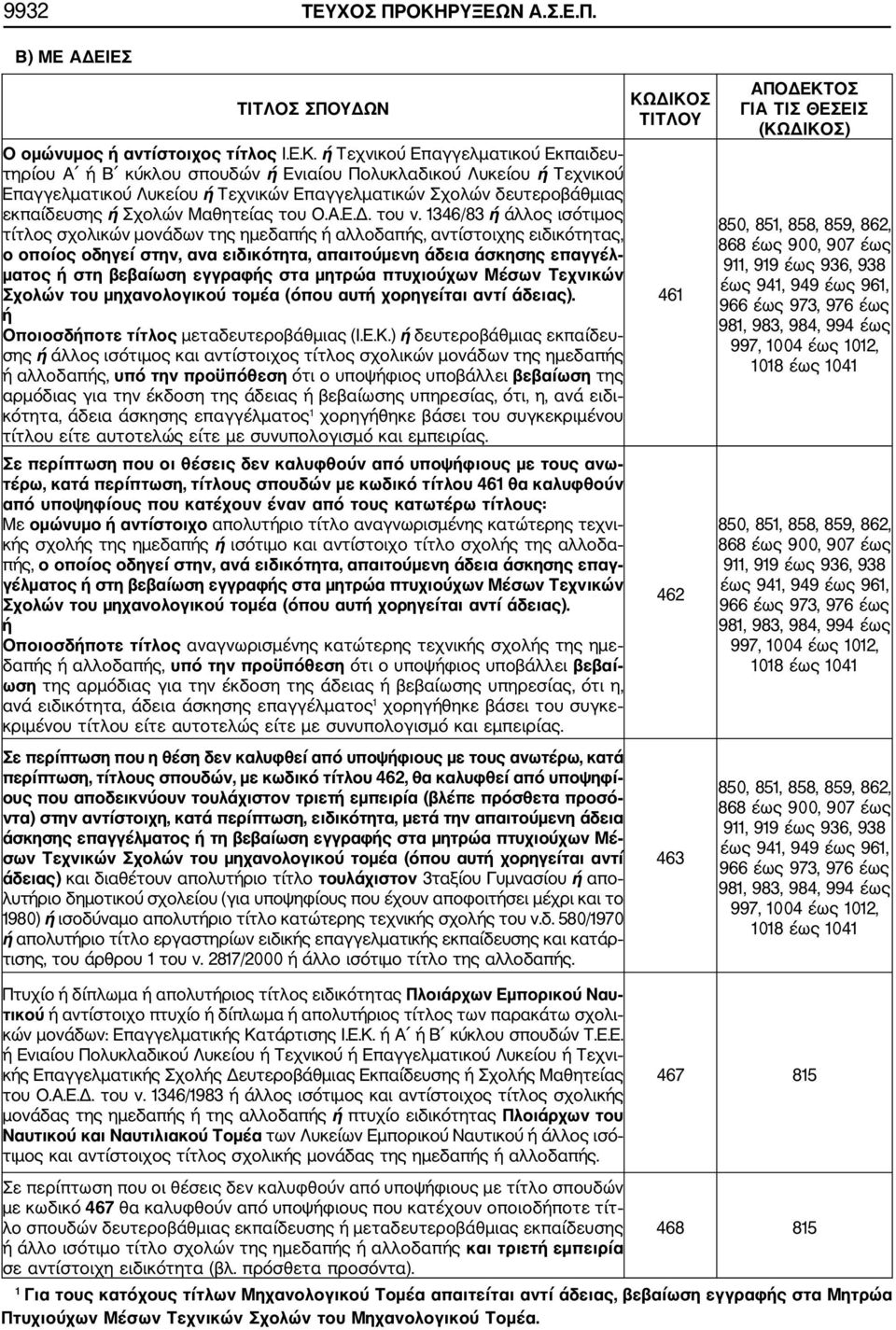 ή Τεχνικού Επαγγελματικού Εκπαιδευ τηρίου Α ή Β κύκλου σπουδών ή Ενιαίου Πολυκλαδικού Λυκείου ή Τεχνικού Επαγγελματικού Λυκείου ή Τεχνικών Επαγγελματικών Σχολών δευτεροβάθμιας εκπαίδευσης ή Σχολών