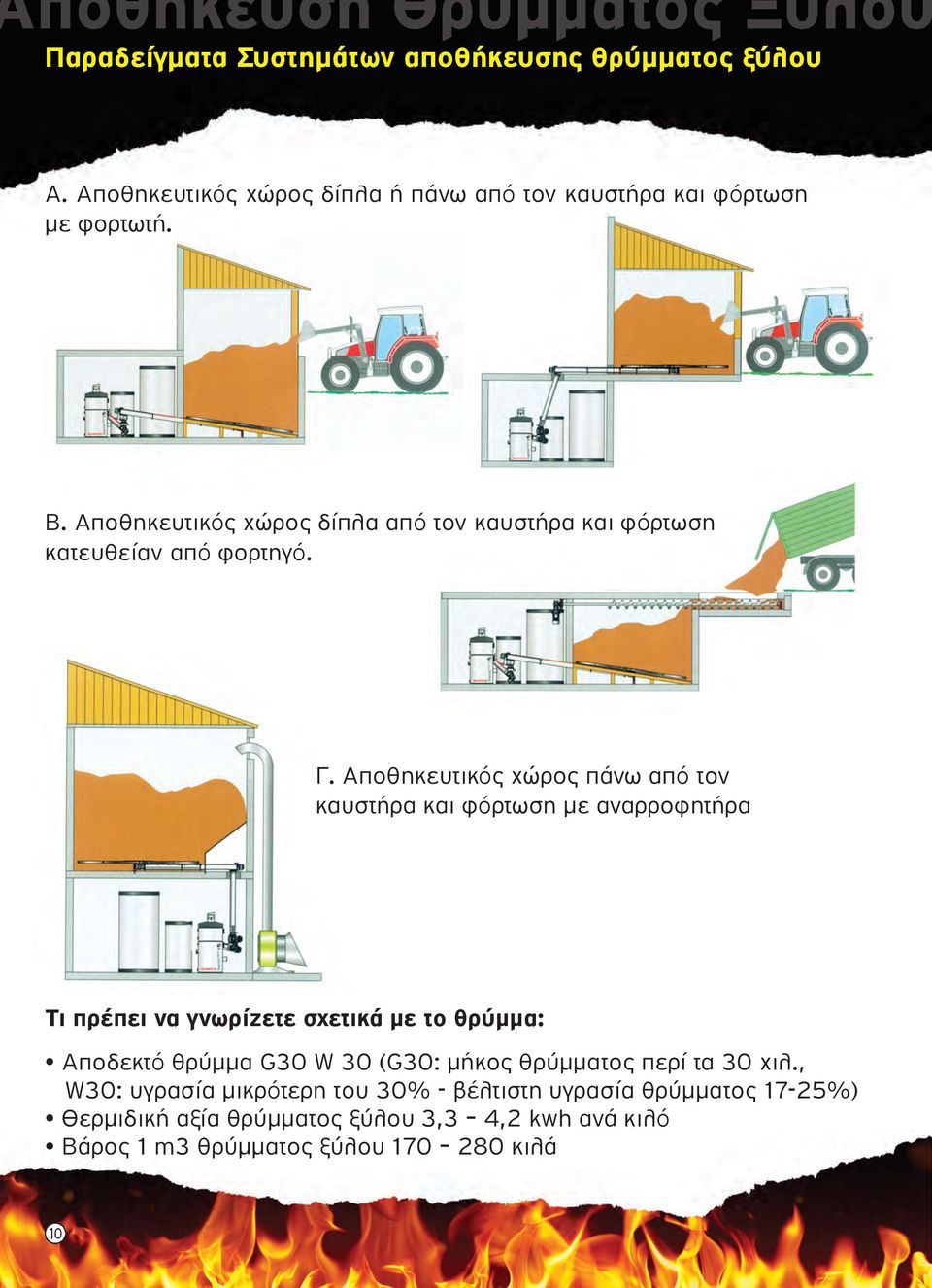 Αποθηκευτικός χώρος πάνω από τον καυστήρα και φόρτωση µε αναρροφητήρα Τι πρέπει να γνωρίζετε σχετικά µε το θρύµµα: Αποδεκτό θρύµµα G30 W