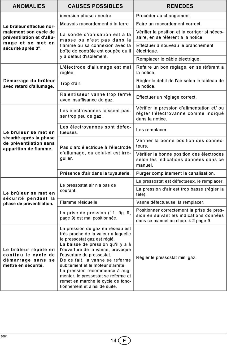Le brûleur répète en continu le cycle de démarrage sans se mettre en sécurité.