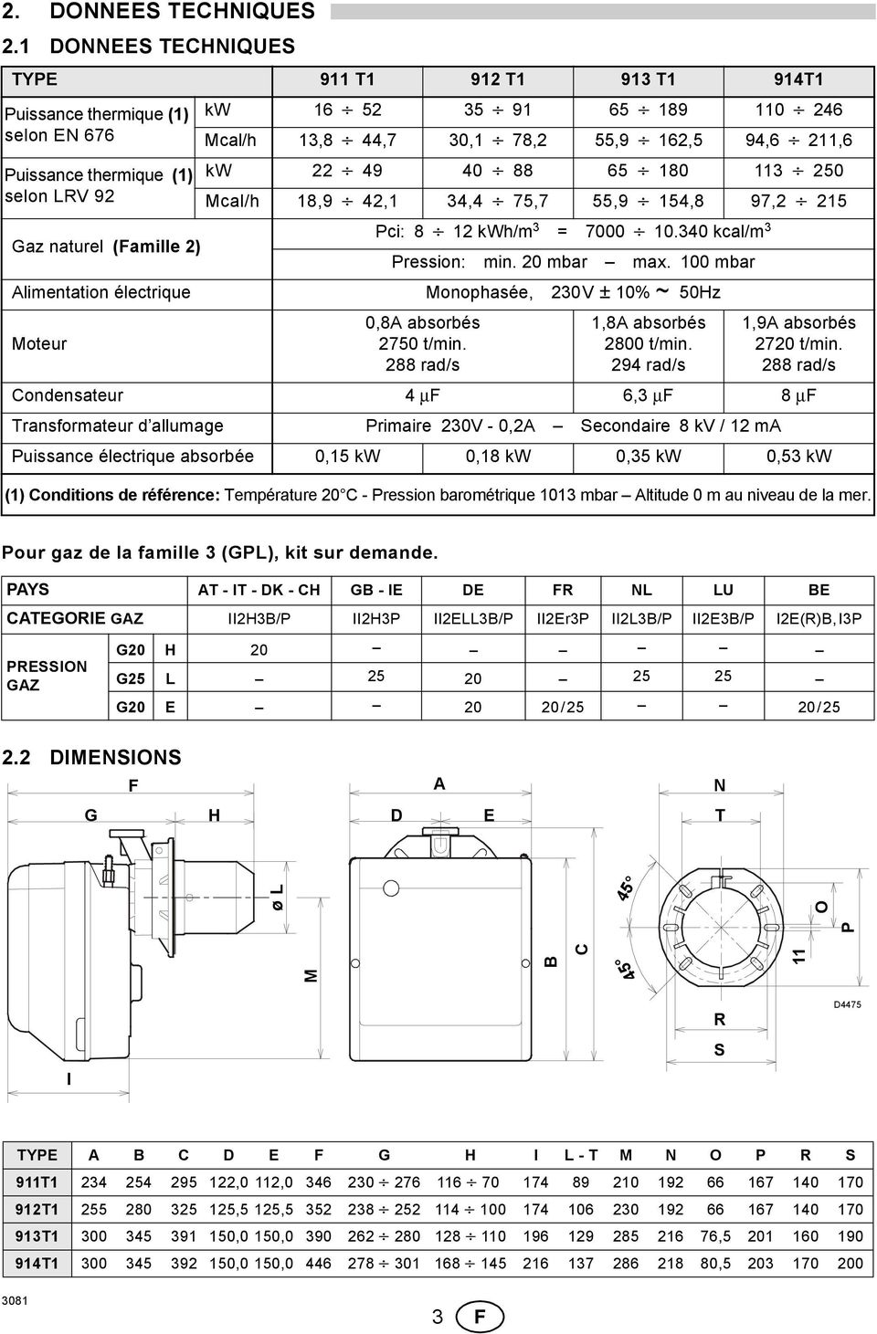 211,6 kw 22 49 40 88 65 180 113 250 Mcal/h 18,9 42,1 34,4 75,7 55,9 154,8 97,2 215 Pci: 8 12 kwh/m 3 = 7000 10.340 kcal/m 3 Gaz naturel (Famille 2) Pression: min. 20 mbar max.