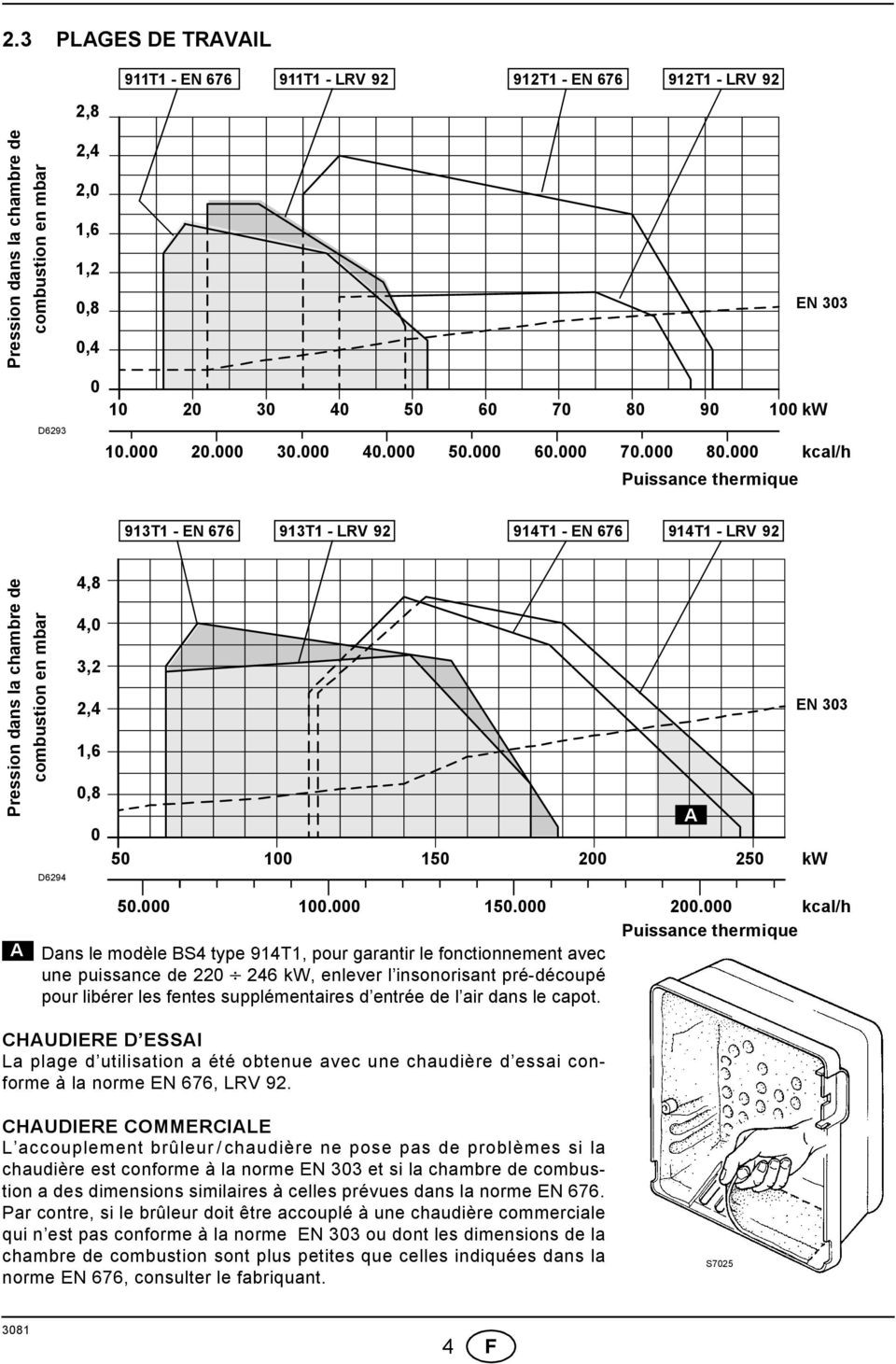 000 kcal/h Puissance thermique 913T1 - EN 676 913T1 - LRV 92 914T1 - EN 676 914T1 - LRV 92 Pression dans la chambre de combustion en mbar 4,8 4,0 3,2 2,4 1,6 0,8 0 A EN 303 50 100 150 200 250 kw