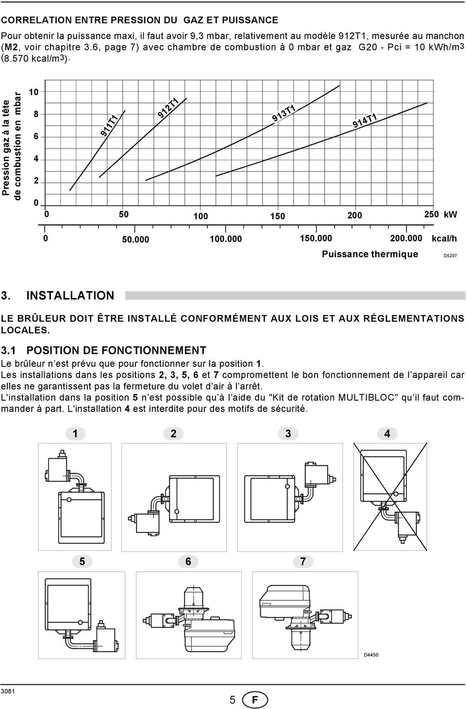 Pression gaz à la tête de combustion en mbar 10 8 6 4 2 0 911T1 912T1 913T1 914T1 0 50 100 150 200 250 kw 0 50.000 100.000 150.000 200.000 Puissance thermique kcal/h D5207 3.
