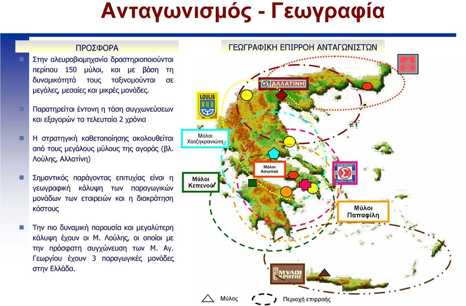 Λούλης, Αλλατίνη) Μύλοι Χατζηκρανιώτη Σηµαντικός παράγοντας επιτυχίας είναι η γεωγραφική κάλυψη των παραγωγικών µονάδων των εταιρειών και η διακράτηση κόστους Μύλοι Κεπενού Μύλοι Ασωπού