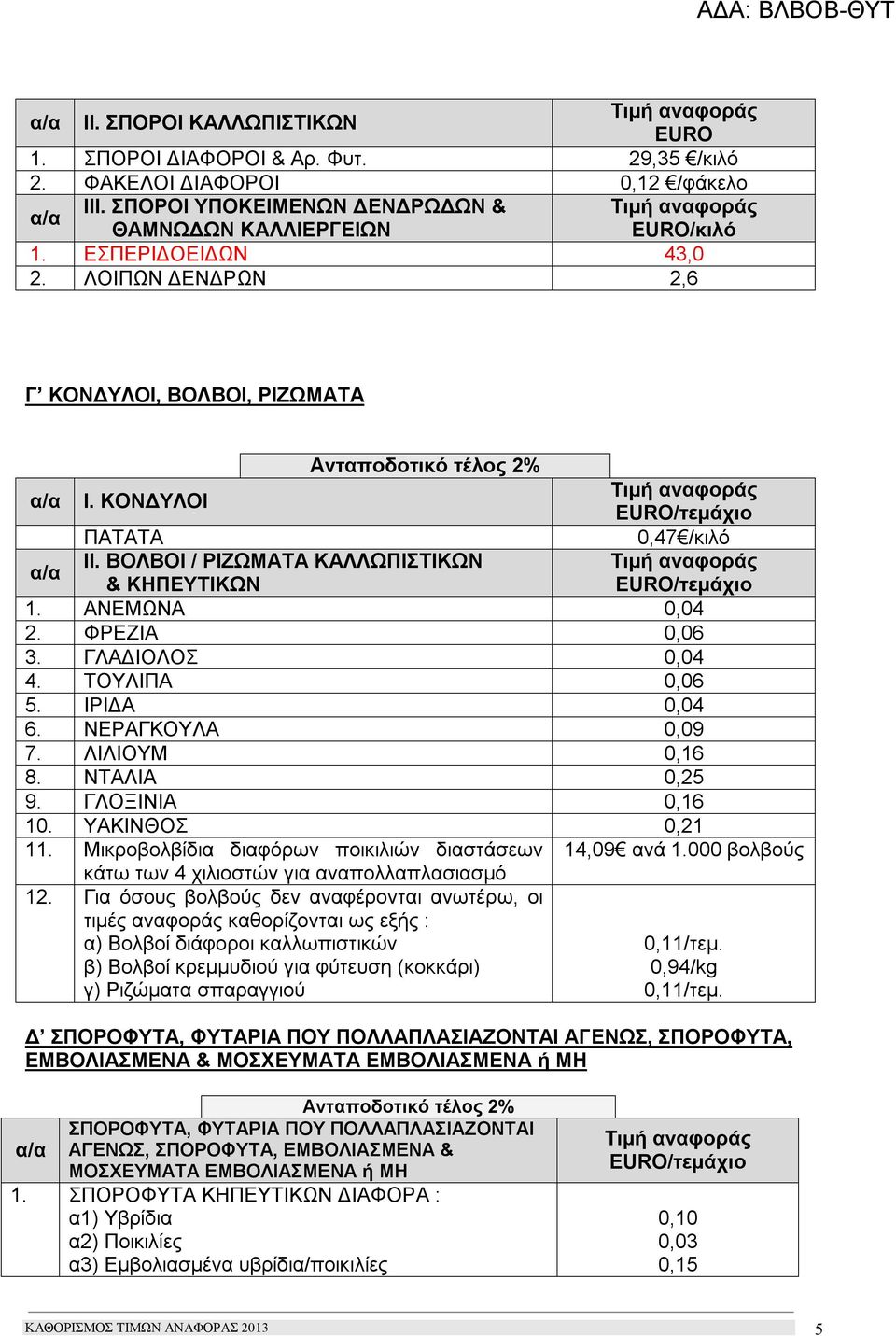 ΤΟΥΛΙΠΑ 0,06 5. ΙΡΙΔΑ 0,04 6. ΝΕΡΑΓΚΟΥΛΑ 0,09 7. ΛΙΛΙΟΥΜ 8. ΝΤΑΛΙΑ 0,25 9. ΓΛΟΞΙΝΙΑ 10. ΥΑΚΙΝΘΟΣ 0,21 11. Μικροβολβίδια διαφόρων ποικιλιών διαστάσεων 14,09 ανά 1.