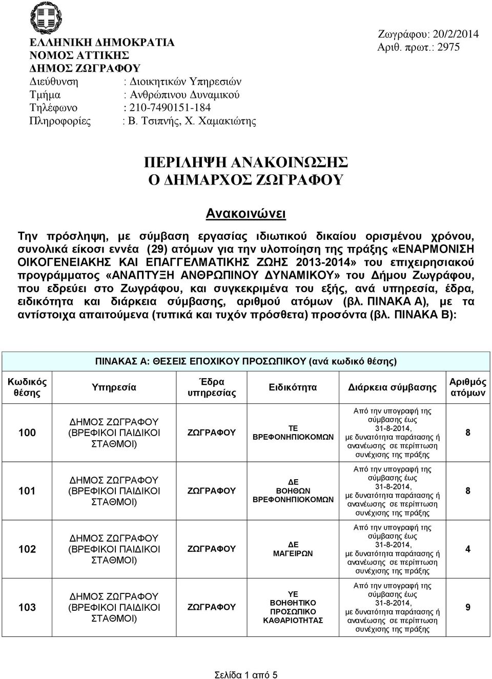 Χαμακιώτης ΠΕΡΙΛΗΨΗ ΑΝΑΚΟΙΝΩΣΗΣ Ο ΔΗΜΑΡΧΟΣ Ανακοινώνει Την πρόσληψη, με σύμβαση εργασίας ιδιωτικού δικαίου ορισμένου χρόνου, συνολικά είκοσι εννέα (29) ατόμων για την υλοποίηση της πράξης «ΕΝΑΡΜΟΝΙΣΗ