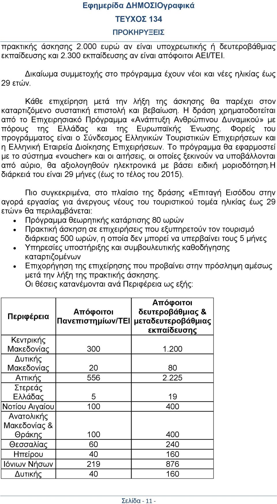 Η δράση χρηματοδοτείται από το Επιχειρησιακό Πρόγραμμα «Ανάπτυξη Ανθρώπινου Δυναμικού» με πόρους της Ελλάδας και της Ευρωπαϊκής Ένωσης.