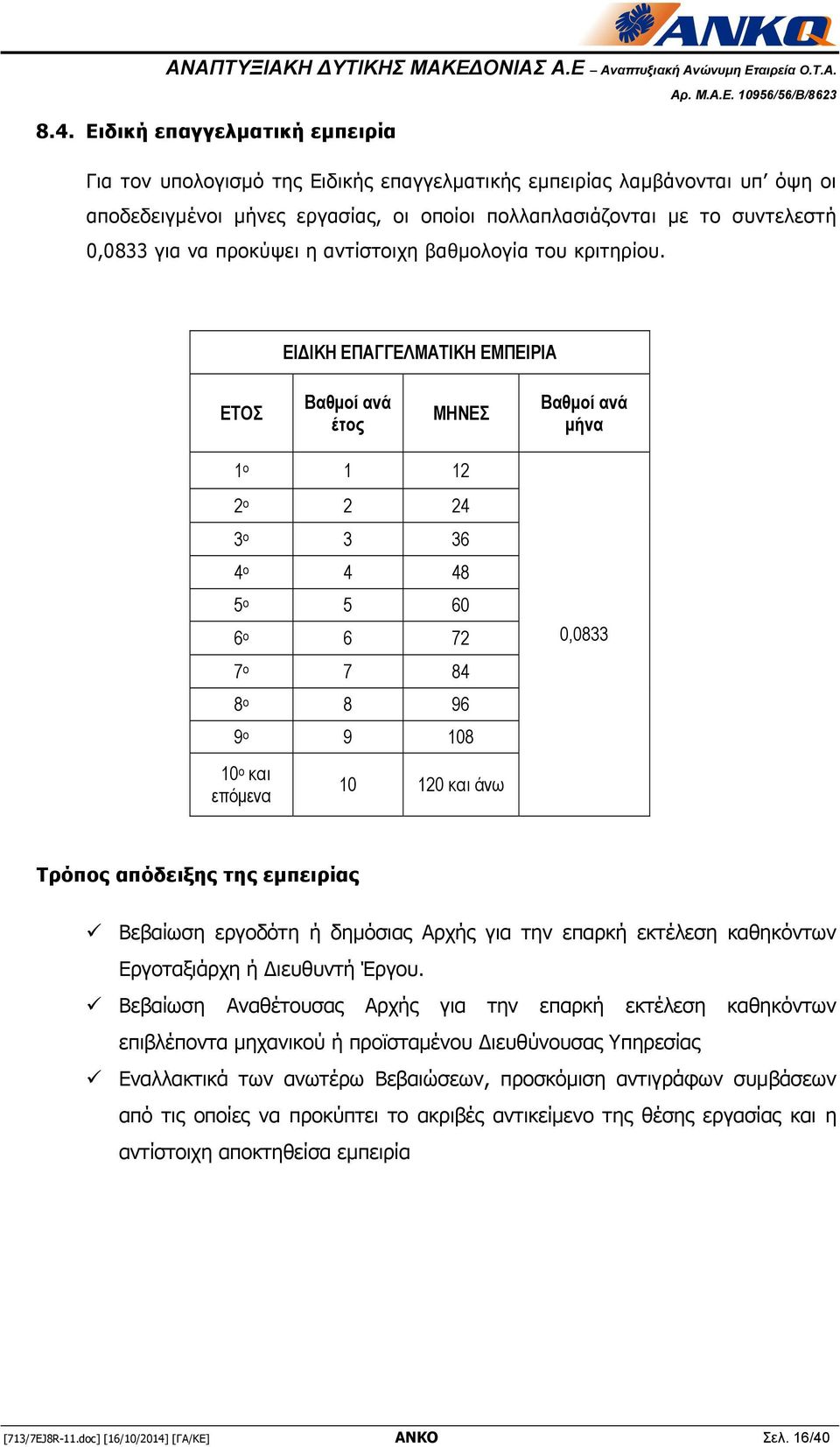 ΕΙΔΙΚΗ ΕΠΑΓΓΕΛΜΑΤΙΚΗ ΕΜΠΕΙΡΙΑ ΕΤΟΣ Βαθμοί ανά έτος ΜΗΝΕΣ Βαθμοί ανά μήνα 1 ο 1 12 2 ο 2 24 3 ο 3 36 4 ο 4 48 5 ο 5 60 6 ο 6 72 7 ο 7 84 8 ο 8 96 9 ο 9 108 10 ο και επόμενα 10 120 και άνω 0,0833