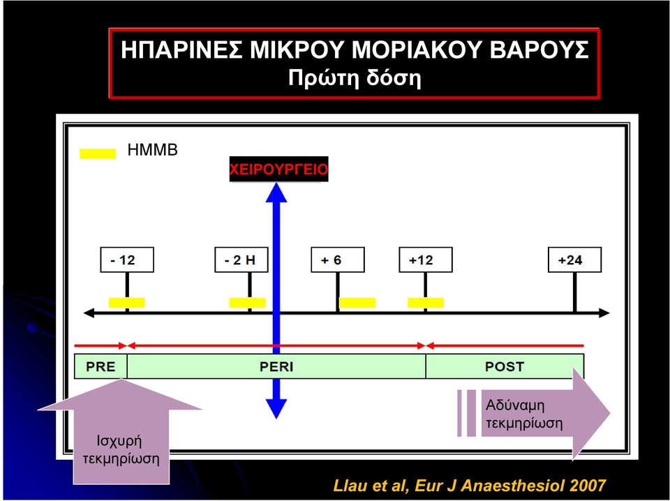 Ισχυρή τεκμηρίωση Αδύναμη