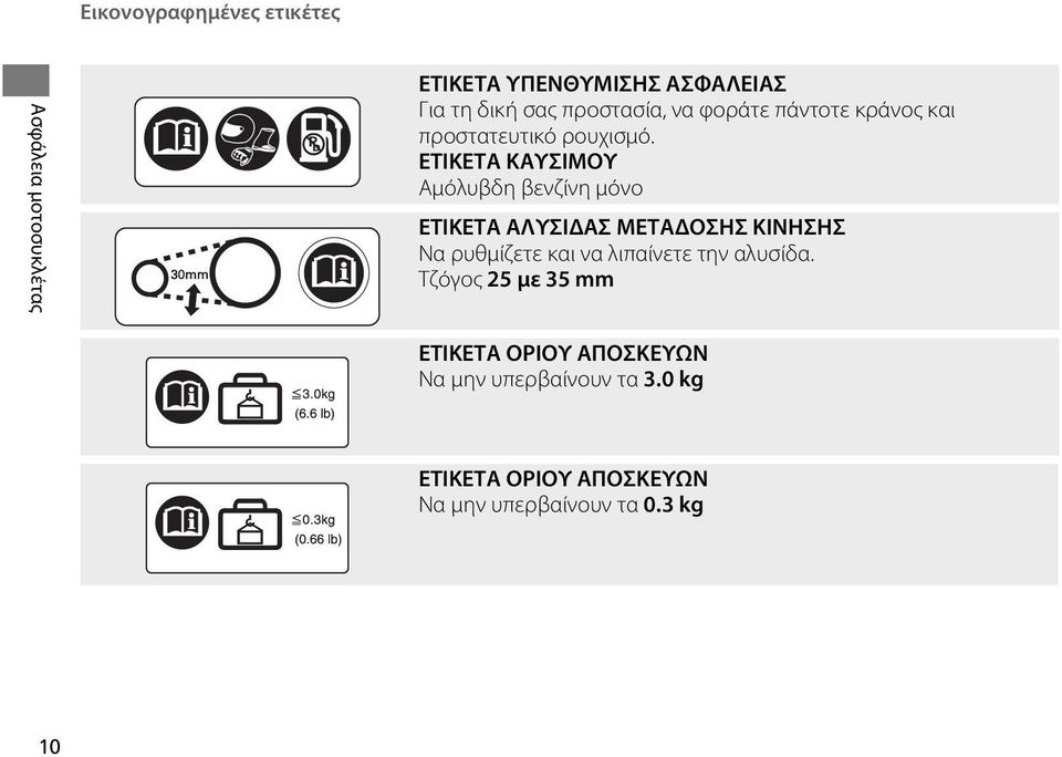 ΕΤΙΚΕΤΑ ΚΑΥΣΙΜΟΥ Αμόλυβδη βενζίνη μόνο ΕΤΙΚΕΤΑ ΑΛΥΣΙΔΑΣ ΜΕΤΑΔΟΣΗΣ ΚΙΝΗΣΗΣ Να ρυθμίζετε και να