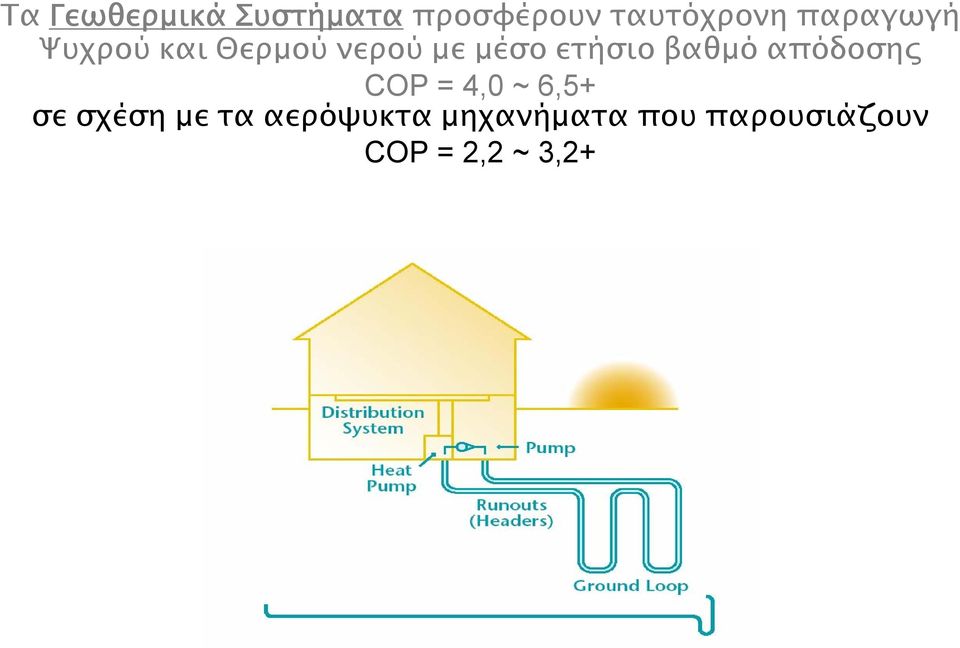 βαθµό απόδοση COP = 4, ~ 6,5+ σε σχέση µε τα