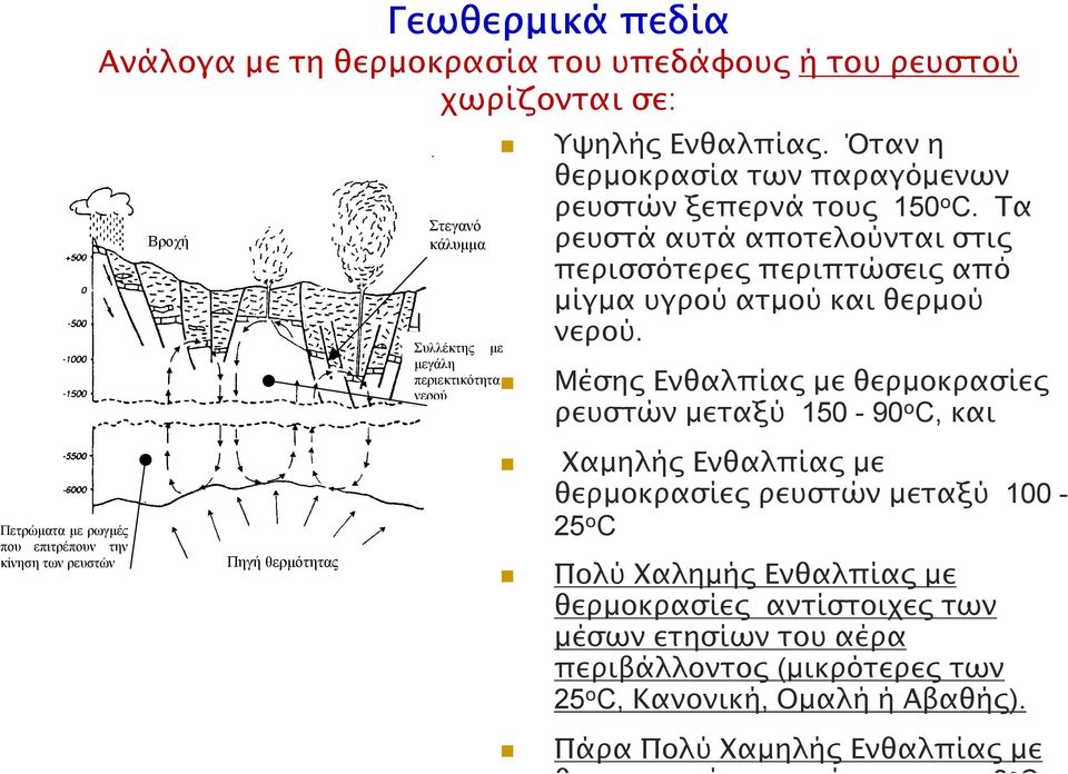 Τα ρευστά αυτά αποτελούνται στι περισσότερε περιπτώσει από µίγµα υγρού ατµού και θερµού νερού.