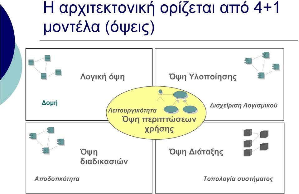 περιπτώσεων χρήσης ιαχείριση Λογισµικού Όψη