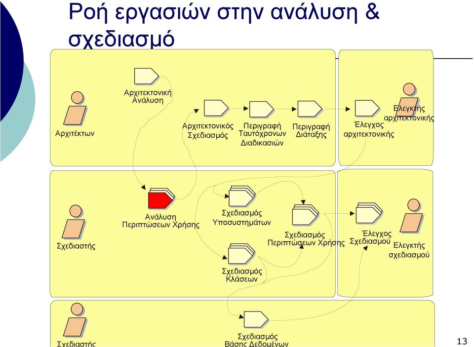 Αρχιτεκτονικός Ταυτόχρονων ιαδικασιών ιάταξης