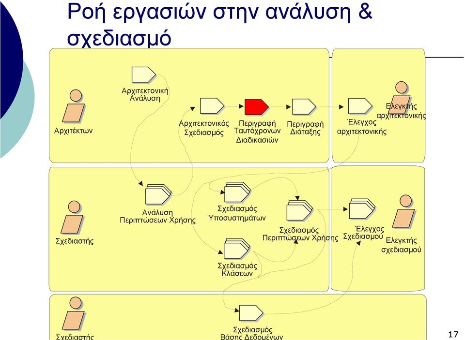 Αρχιτεκτονικός Ταυτόχρονων ιαδικασιών ιάταξης