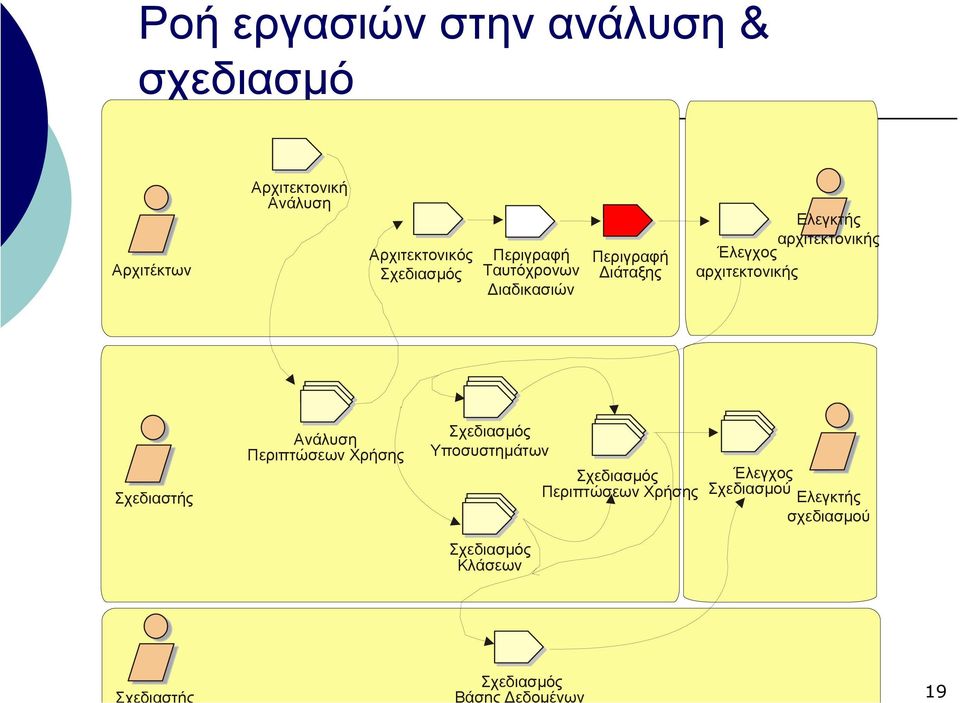 Αρχιτεκτονικός Ταυτόχρονων ιαδικασιών ιάταξης