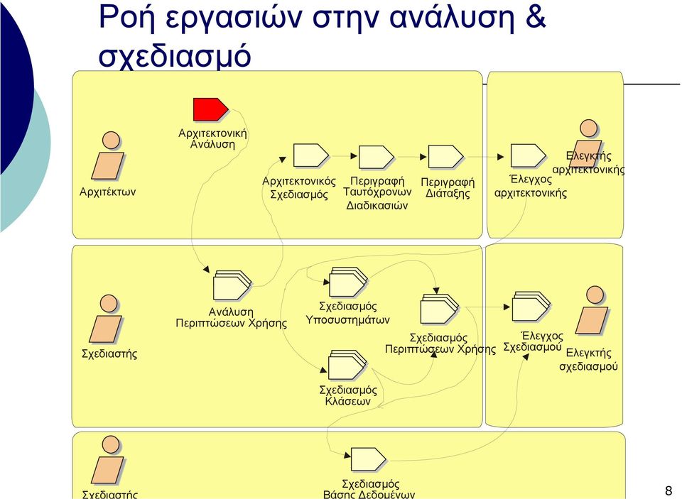 Αρχιτεκτονικός Ταυτόχρονων ιαδικασιών