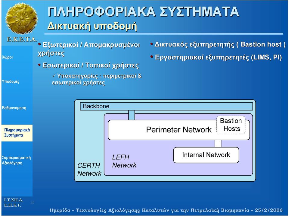 Εργαστηριακοί εξυπηρετητές (LIMS, PI) Backbone Perimeter Network Bastion Hosts CERTH Network LEFH