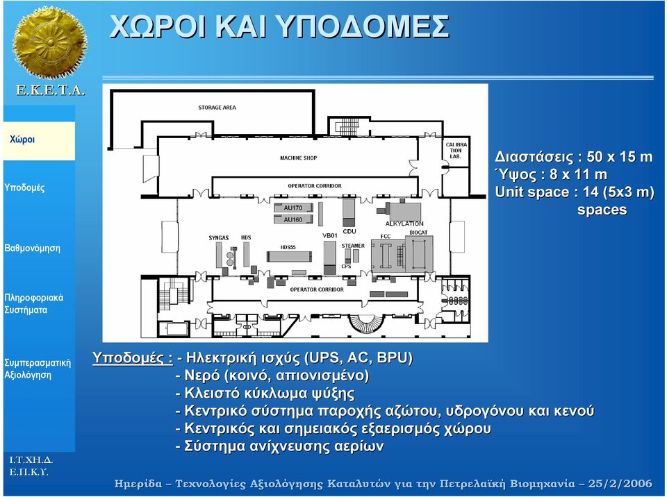 ιαστάσεις : 50 x 15 m Ύψος : 8 x 11 m Unit space : 14 (5x3 m) spaces : - Ηλεκτρική ισχύς (UPS,