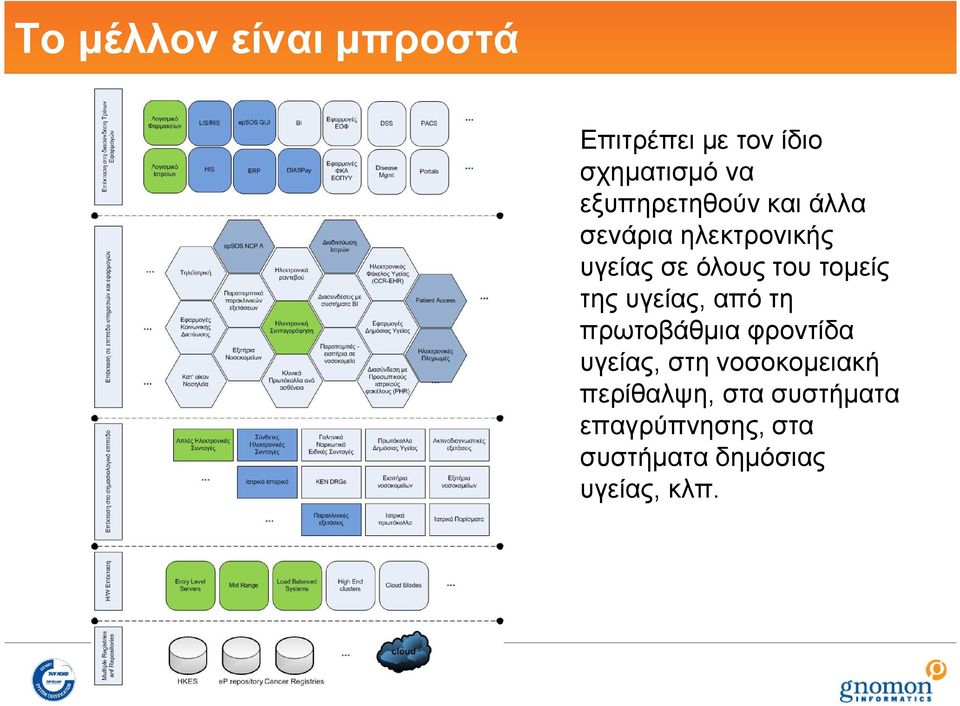 τομείς της υγείας, από τη πρωτοβάθμια φροντίδα υγείας, στη