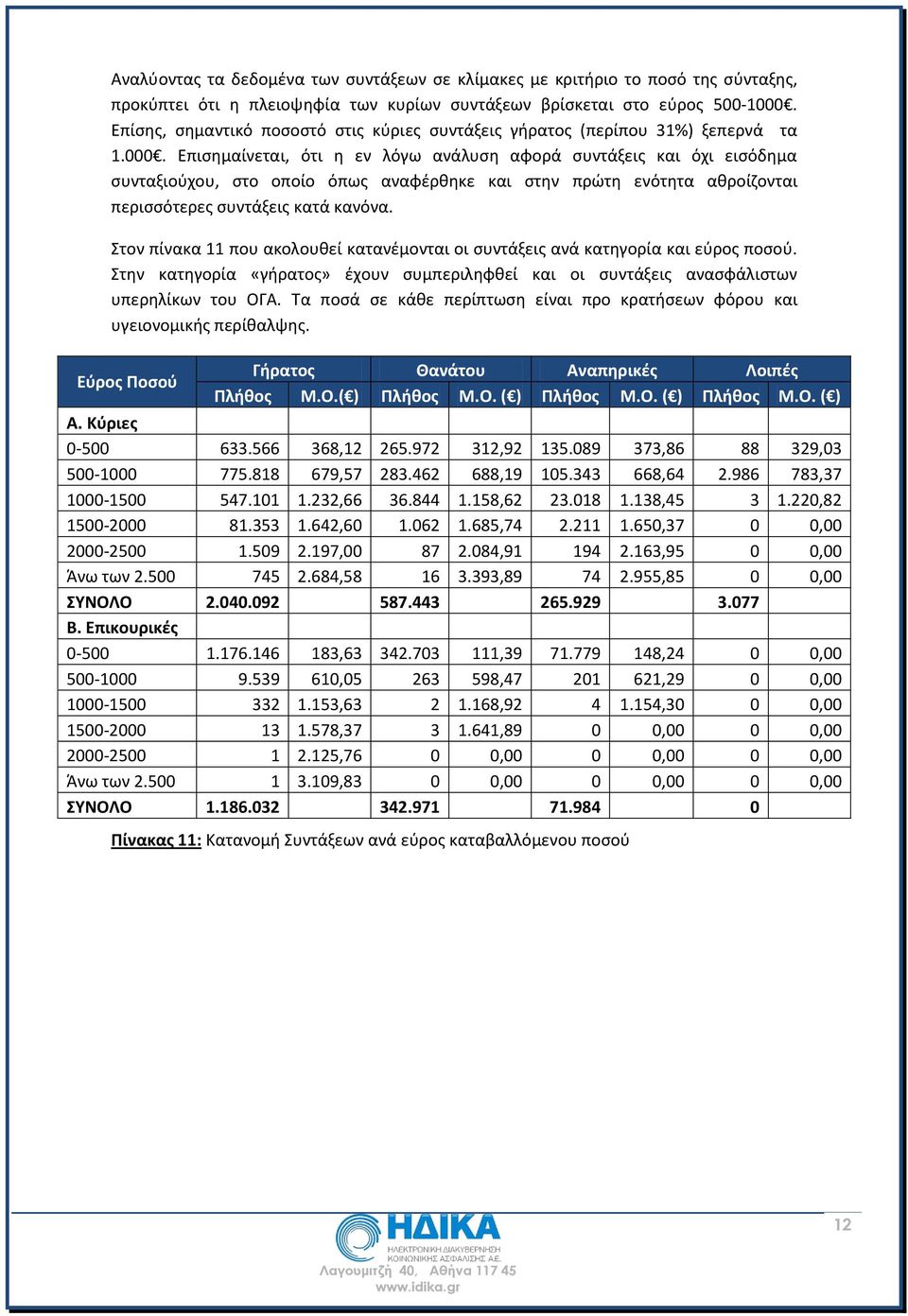 Επισημαίνεται, ότι η εν λόγω ανάλυση αφορά συντάξεις και όχι εισόδημα συνταξιούχου, στο οποίο όπως αναφέρθηκε και στην πρώτη ενότητα αθροίζονται περισσότερες συντάξεις κατά κανόνα.