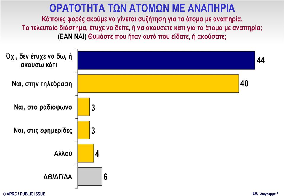 Το τελευταίο διάστημα, έτυχε να δείτε, ή να ακούσετε κάτι για τα άτομα με αναπηρία; (ΕΑΝ ΝΑΙ)