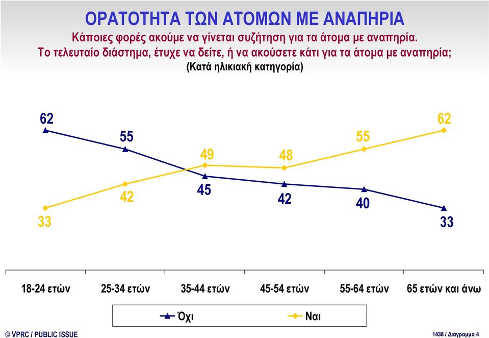 Το τελευταίο διάστημα, έτυχε να δείτε, ή να ακούσετε κάτι για τα άτομα με αναπηρία;