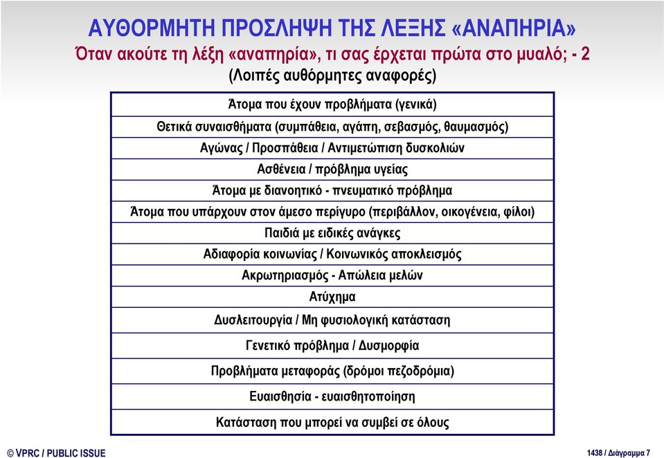 υπάρχουν στον άμεσο περίγυρο (περιβάλλον, οικογένεια, φίλοι) Παιδιά με ειδικές ανάγκες Αδιαφορία κοινωνίας / Κοινωνικός αποκλεισμός Ακρωτηριασμός - Απώλεια μελών Ατύχημα