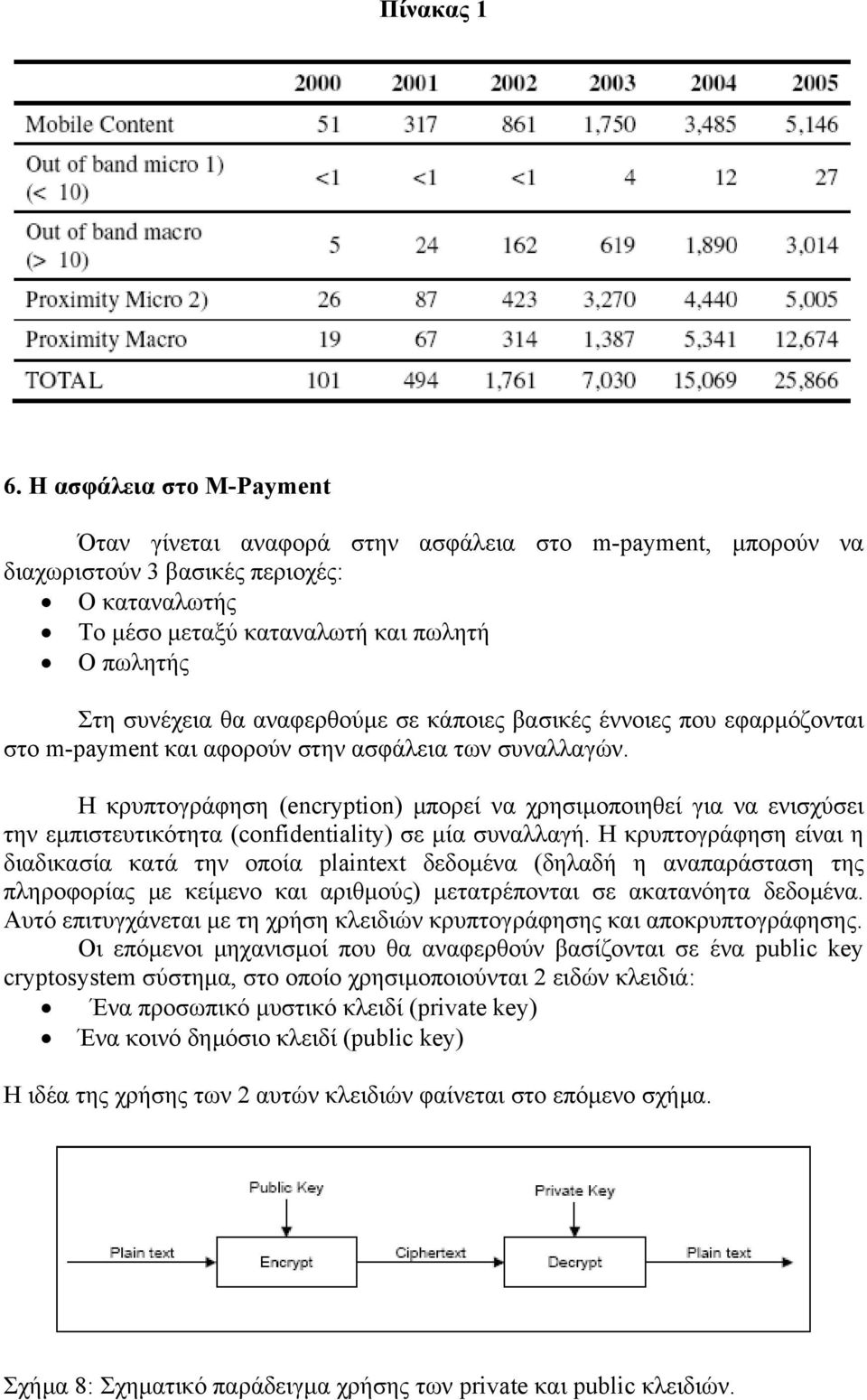 αναφερθούµε σε κάποιες βασικές έννοιες που εφαρµόζονται στο m-payment και αφορούν στην ασφάλεια των συναλλαγών.