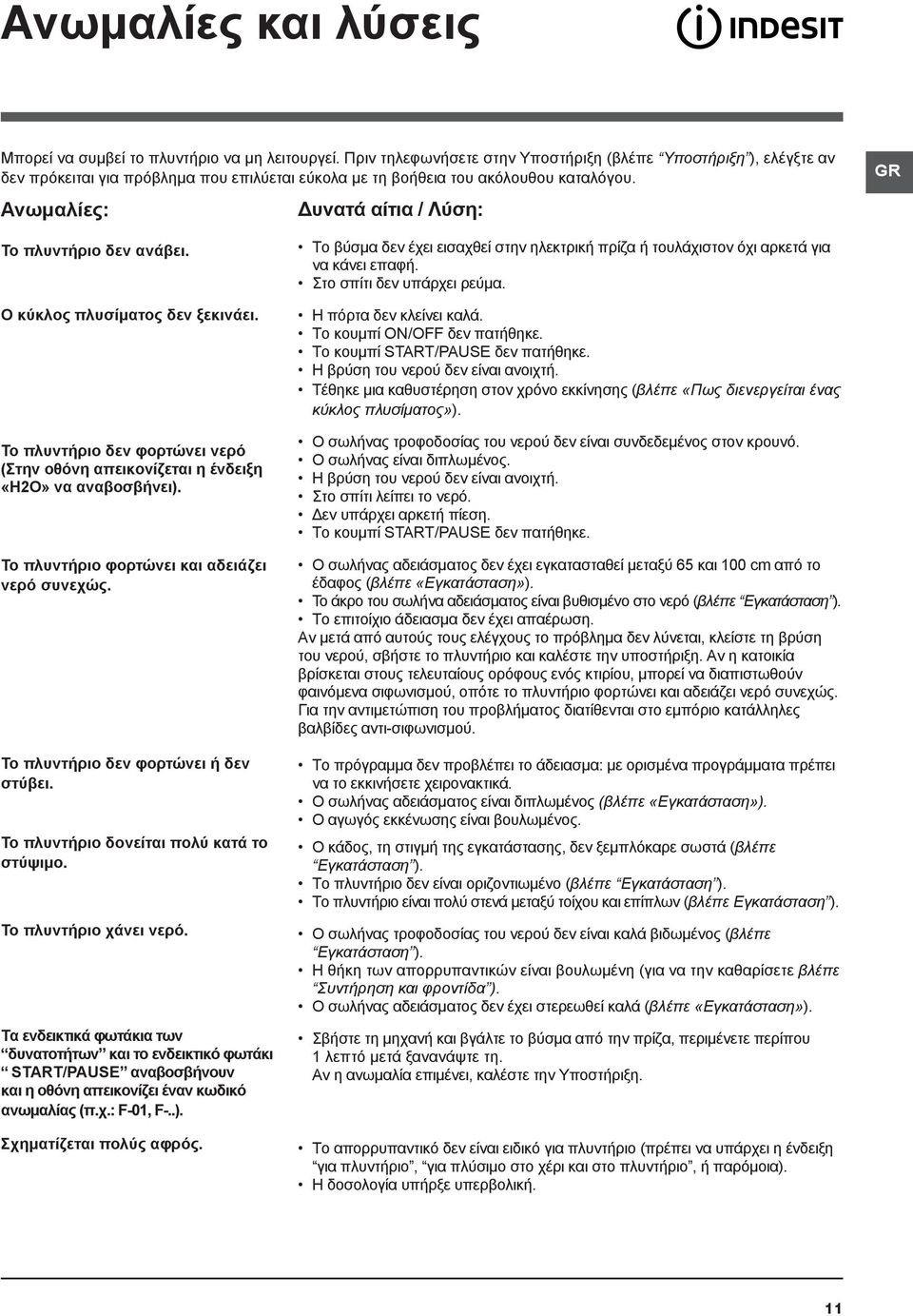 Ανωμαλίες: Δυνατά αίτια / Λύση: Το πλυντήριο δεν ανάβει. Ο κύκλος πλυσίματος δεν ξεκινάει. Το πλυντήριο δεν φορτώνει νερό (Στην οθόνη απεικονίζεται η ένδειξη «H2O» να αναβοσβήνει).