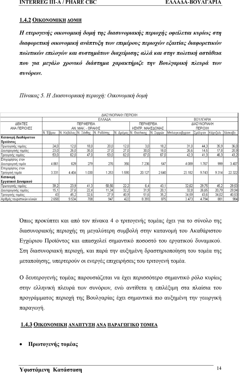 Η Διασυνοριακή περιοχή: Οικονομική δομή Όπως προκύπτει και από τον πίνακα 4 ο τριτογενής τομέας έχει για το σύνολο της διασυνοριακής περιοχής τη μεγαλύτερη συμβολή στην κατανομή του Ακαθάριστου