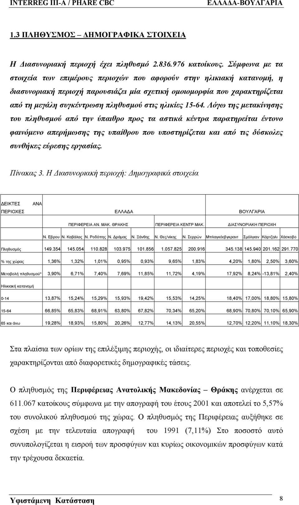 στις ηλικίες 15-64.