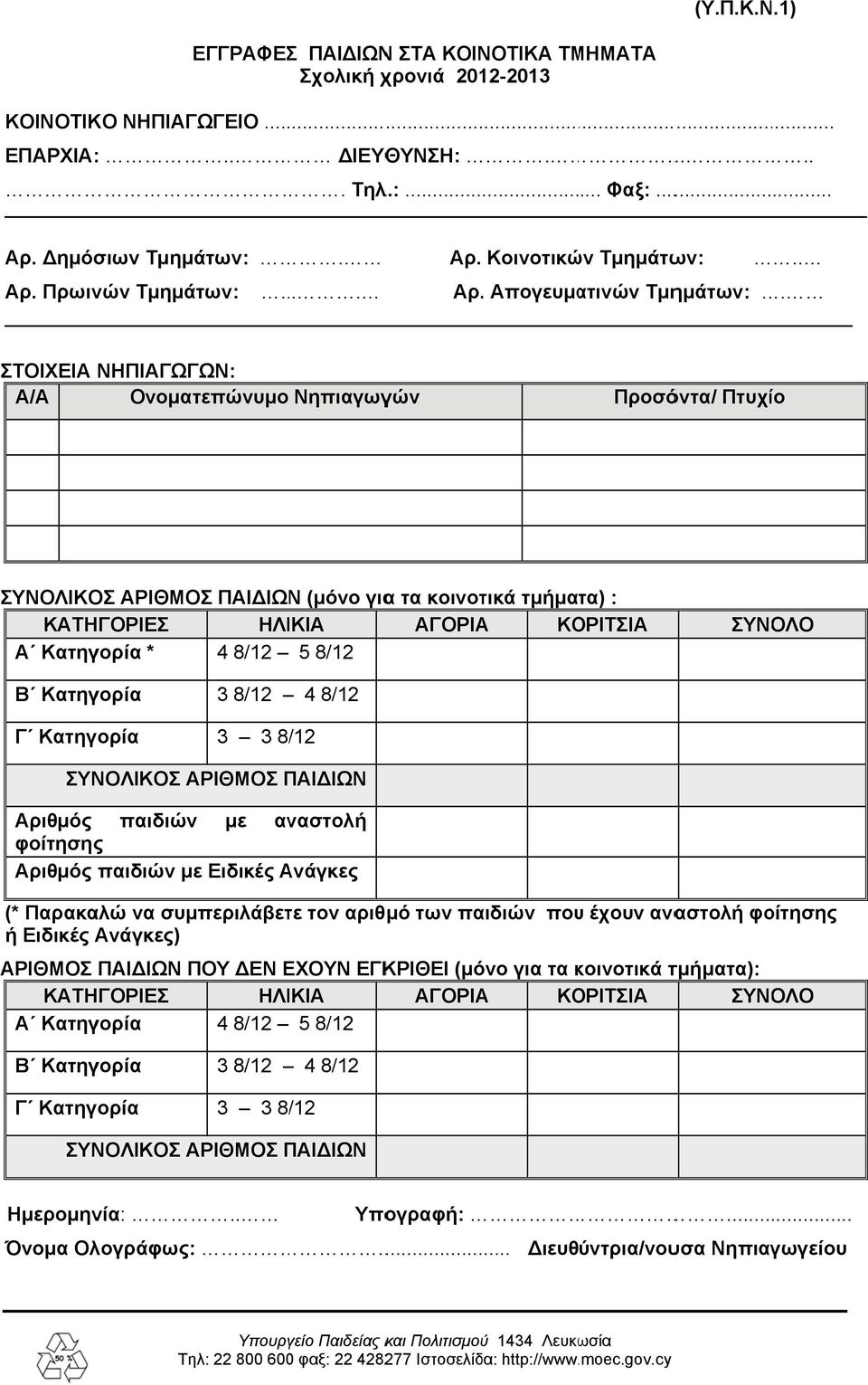 ΣΤΟΙΧΕΙΑ Α/Α ΝΗΠΙΑΓΩΓΩΝ: Ονοματεπώνυμο Νηπιαγωγών Προσόντα/ Πτυχίο ΣΥΝΟΛΙΚΟΣ ΑΡΙΘΜΟΣ ΠΑΙ ΙΩΝ (μόνο γιαα τα κοινοτικά τμήματα) : ΚΑΤΗΓΟΡΙΕΣ Α Κατηγορία * ΗΛΙΚΙΑ 4 8/12 5 8/12 ΑΓΟΡΙΑΑ ΚΟΡΙΤΣΙΑ ΣΥΝΟΛΟ Β