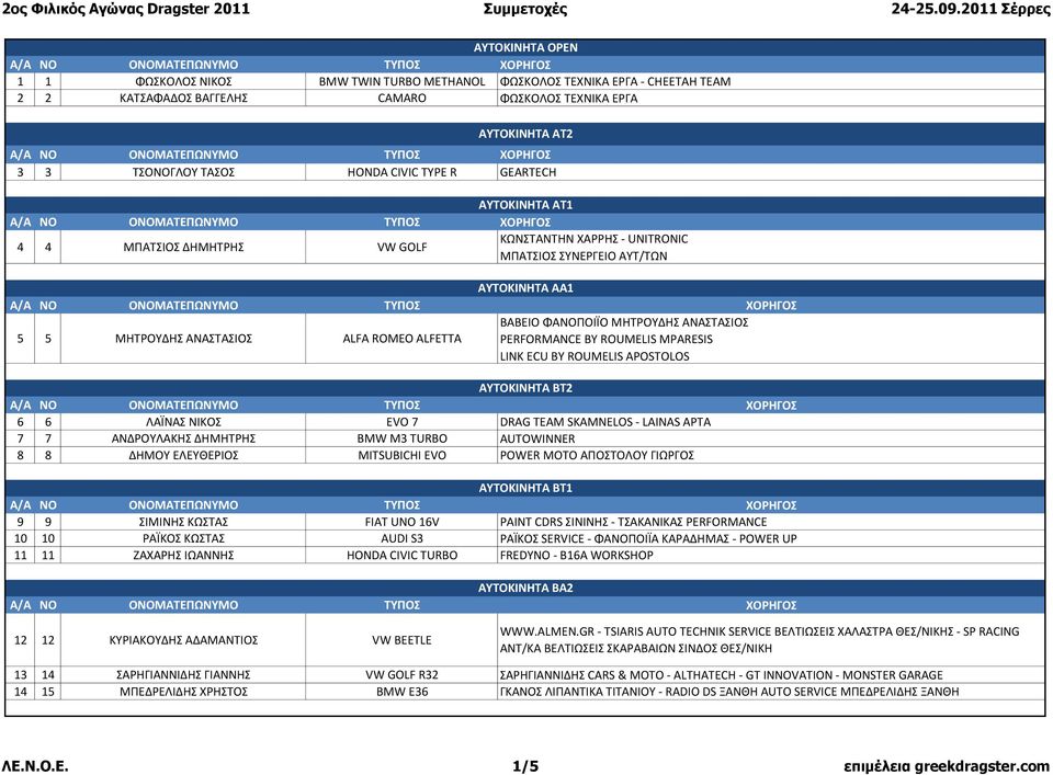 ROUMELIS MPARESIS LINK ECU BY ROUMELIS APOSTOLOS ΑΤΣΟΚΙΝΗΣΑ ΒΣ2 6 6 ΛΑΪΝΑ ΝΙΚΟ EVO 7 DRAG TEAM SKAMNELOS - LAINAS ΑΡΣΑ 7 7 ΑΝΔΡΟΤΛΑΚΗ ΔΗΜΗΣΡΗ BMW M3 TURBO AUTOWINNER 8 8 ΔΗΜΟΤ ΕΛΕΤΘΕΡΙΟ MITSUBICHI