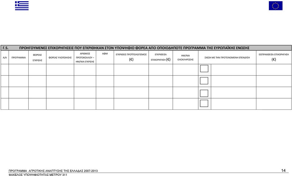 ΕΓΚΡΙΣΗΣ ΑΦΜ ΕΓΚΡΙΘΕΙΣ ΠΡΟΫΠΟΛΟΓΙΣΜΟΣ ( ) ΕΓΚΡΙΘΕΙΣΑ ΕΠΙΧΟΡΗΓΗΣΗ ( ) ΗΜ/ΝΙΑ ΟΛΟΚΛΗΡΩΣΗΣ ΣΧΕΣΗ ΜΕ
