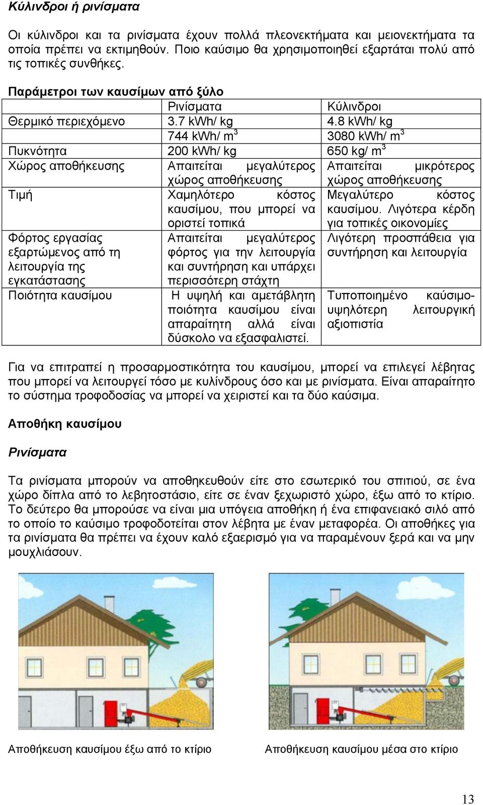 8 kwh/ kg 744 kwh/ m 3 3080 kwh/ m 3 Πυκνότητα 200 kwh/ kg 650 kg/ m 3 Χώρος αποθήκευσης Απαιτείται μεγαλύτερος Απαιτείται μικρότερος χώρος αποθήκευσης χώρος αποθήκευσης Τιμή Χαμηλότερο κόστος