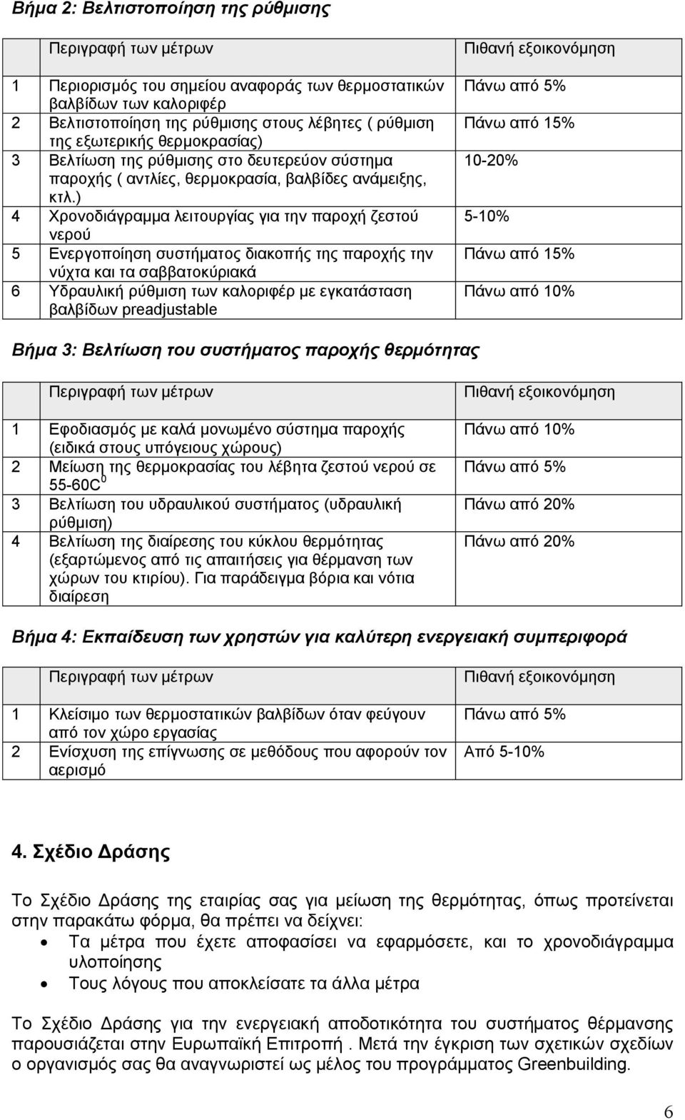 ) 4 Χρονοδιάγραμμα λειτουργίας για την παροχή ζεστού νερού 5 Ενεργοποίηση συστήματος διακοπής της παροχής την νύχτα και τα σαββατοκύριακά 6 Υδραυλική ρύθμιση των καλοριφέρ με εγκατάσταση βαλβίδων